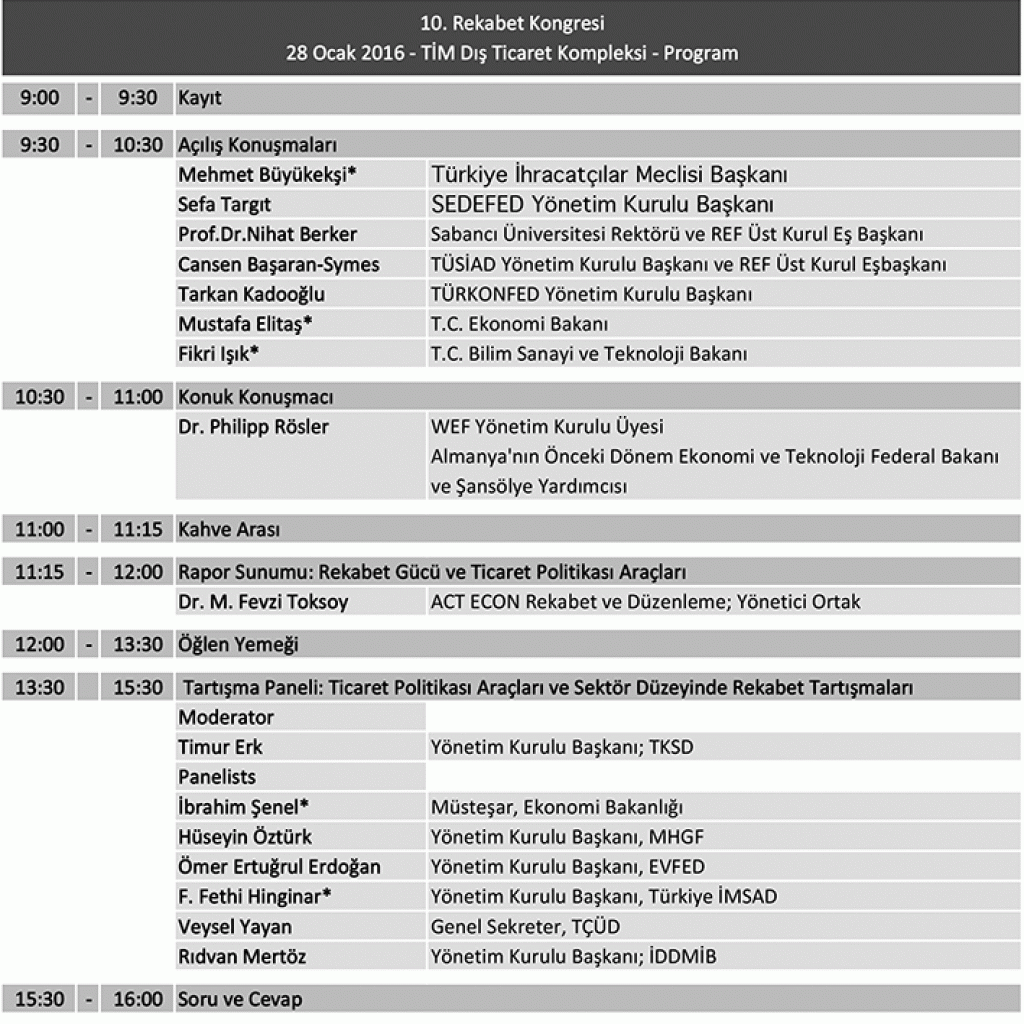 10. Rekabet kongresi programı belli oldu