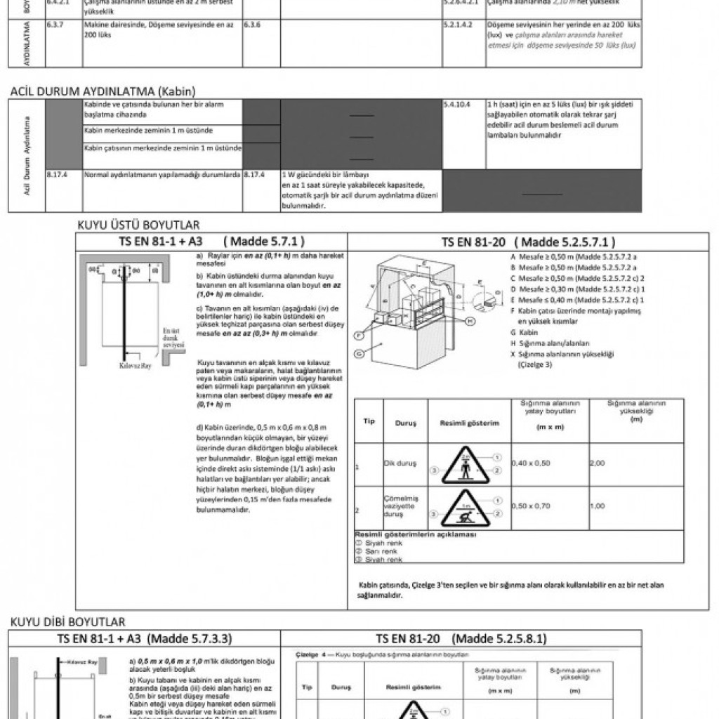 EN 81-20 STANDARDI HANGİ DEĞİŞİKLİKLERİ GETİRİYOR?